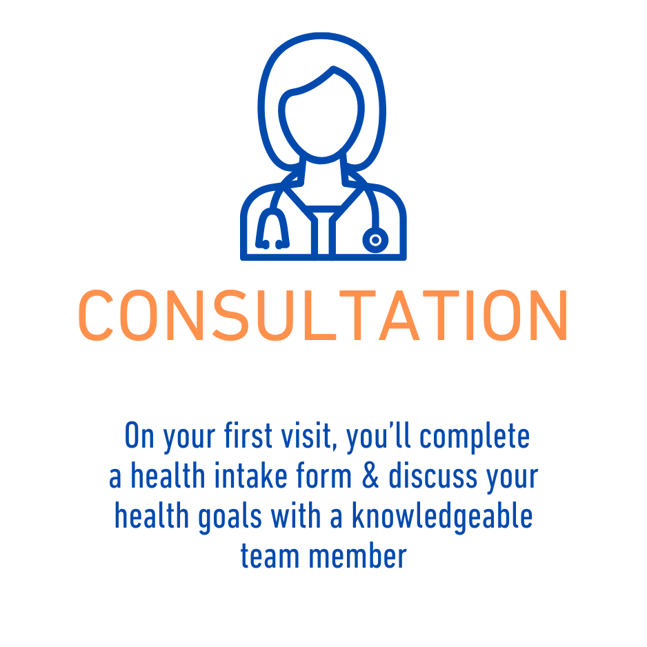 consultation